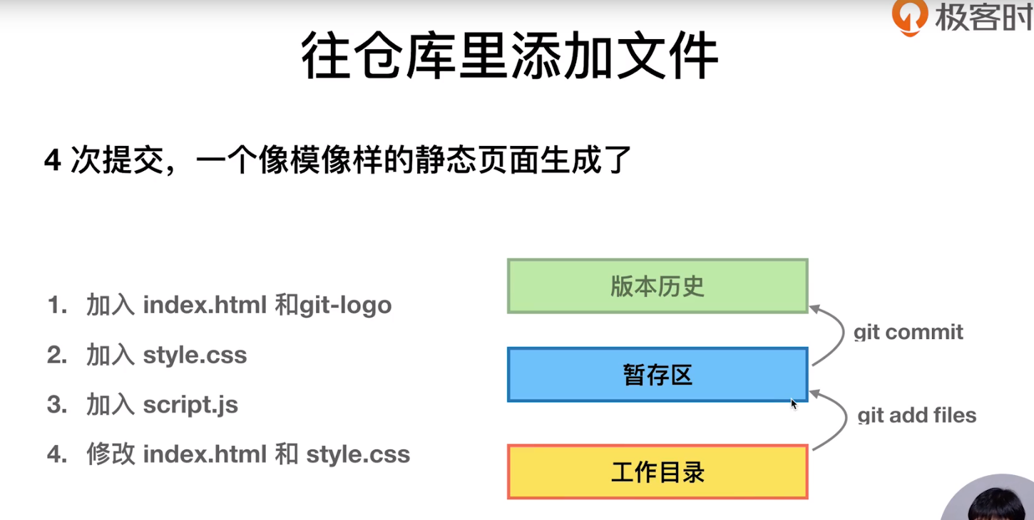 暂存区和工作区的理解